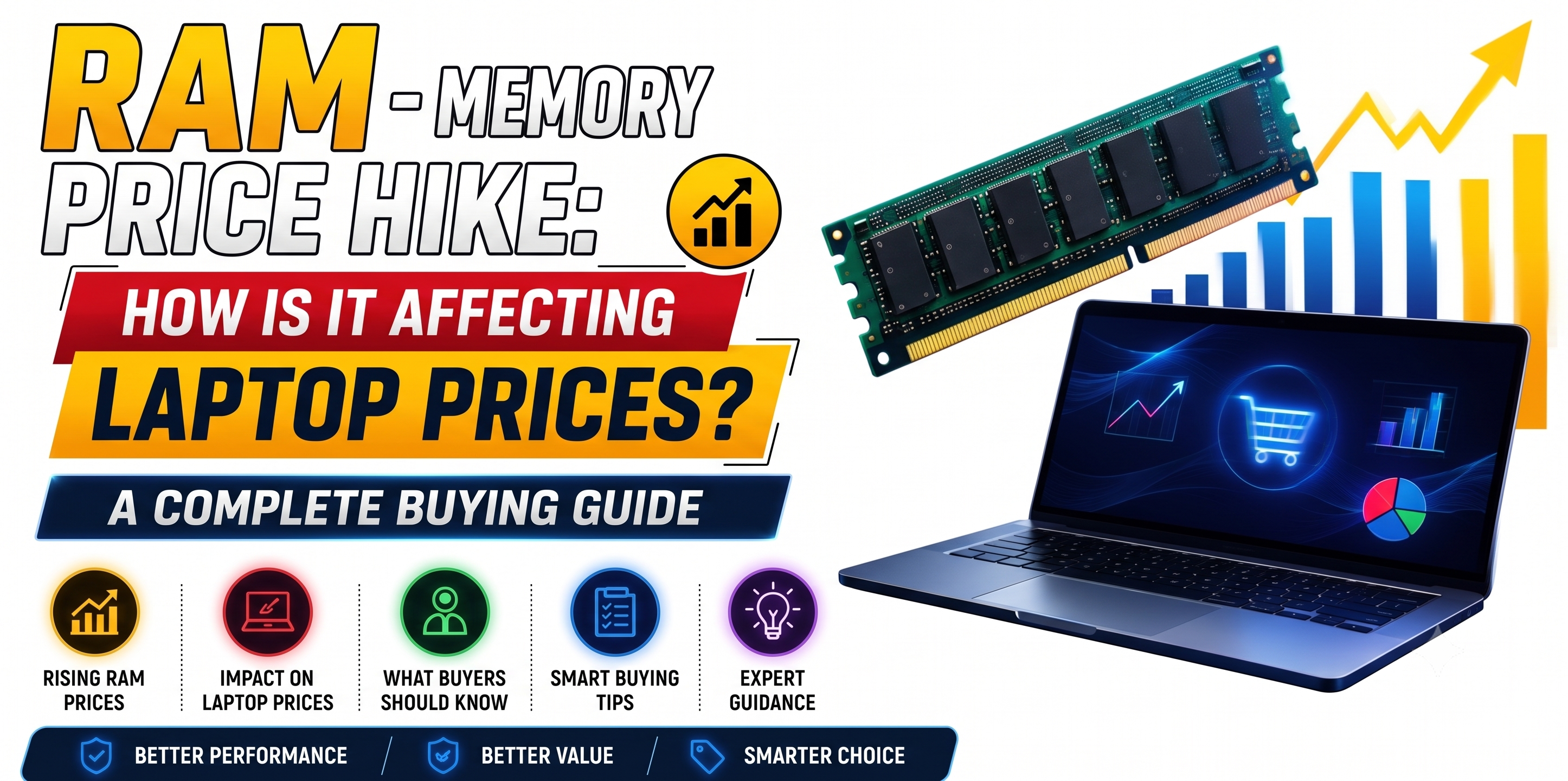 RAM/Memory Price Hike in Bangladesh: How Is It Affecting Laptop Prices? – A Complete Buying Guide Published: July 2026