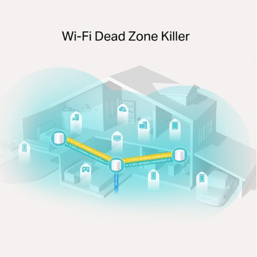 TP-Link Deco X20 AX1800 Dual-Band Wi-Fi 6 Mesh Router (1 Pack)