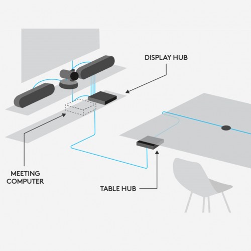 Logitech Rally Plus Video Conferencing Set (8 Pcs Set/Audio Coverage 24 Feet)-IOSBD